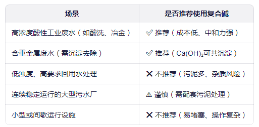 復(fù)合堿適用場(chǎng)景